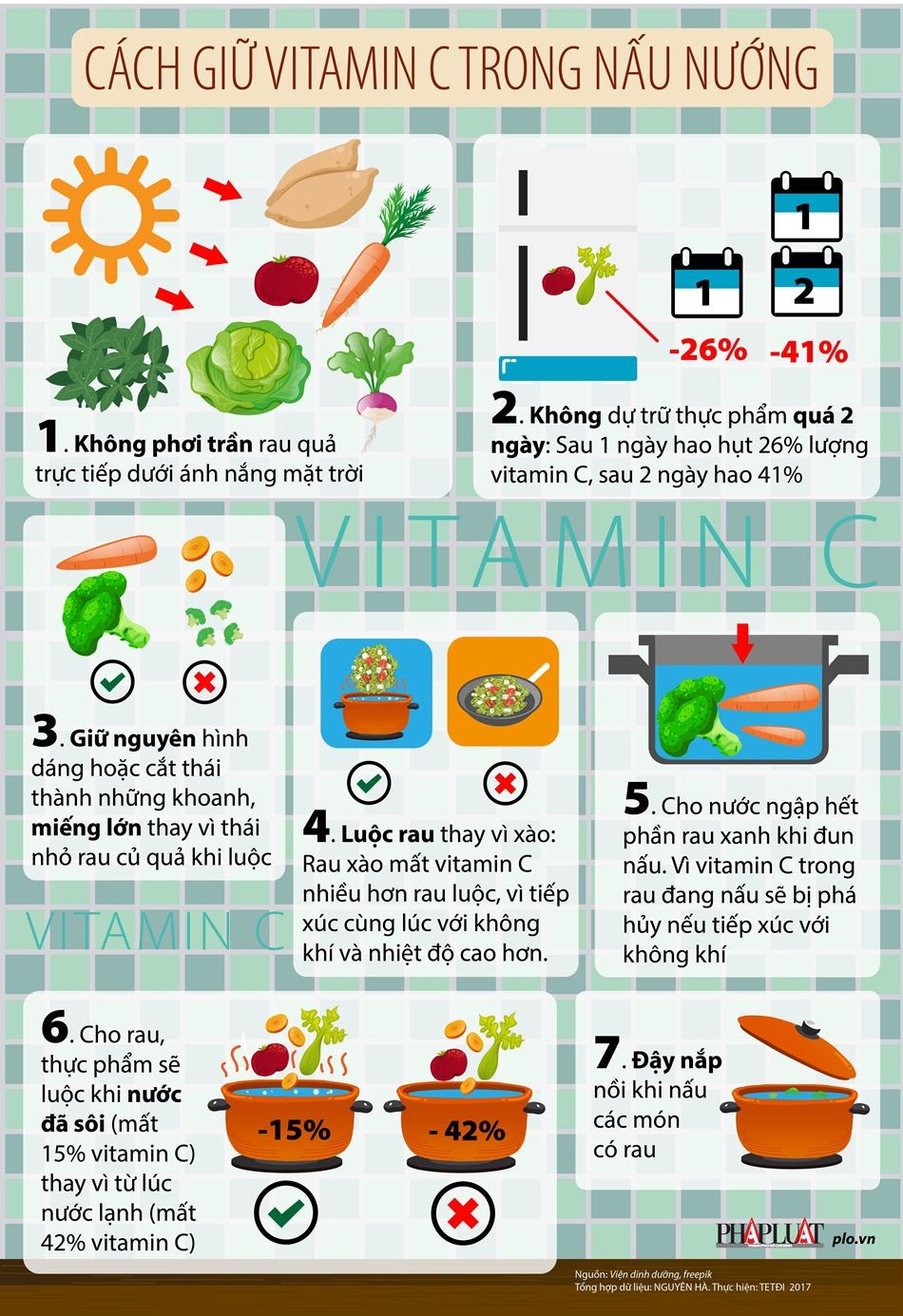 Cách giữ vitamin C trong nấu nướng - 1
